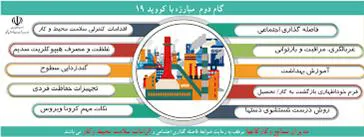 راهنمای گام دوم مبارزه با کووید-19 (کرونا ویروس) فاصله گذاری اجتماعی وا لزامات سلامت 
