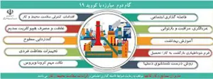 راهنمای گام دوم مبارزه با کووید-19 (کرونا ویروس) فاصله گذاری اجتماعی وا لزامات سلامت 