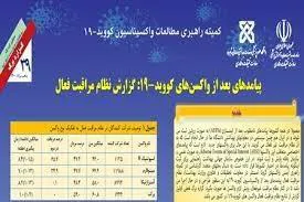 گزاره برگ ۳۹/ پیامدهای بعد از واکسن های کووید-۱۹: گزارش نظام مراقبت فعال در ایران