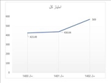 تحلیل وضعیت مرکز