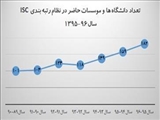 کسب رتبه ۵ کشوری توسط دانشگاه علوم پزشکی تبریز