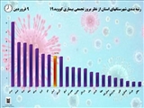 آخرین آمار کرونا در استان آذربایجان شرقی(99/01/09)