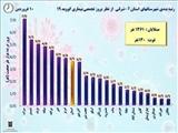 آخرین آمار کرونا در استان آذربایجان شرقی(99/01/10)