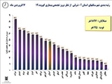 آخرین آمار کرونا در استان آذربایجان شرقی(99/01/17)