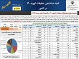 افزوده شدن گزاره برگ های جدید به تحقیقات کووید-19