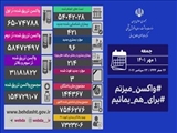 مرکز روابط عمومی و اطلاع رسانی وزارت بهداشت جدیدترین آمار کرونا در کشور را اعلام کرد