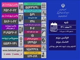 آخرین وضعیت کرونا در کشور/ شناسایی ۵۶۹ بیمار جدید